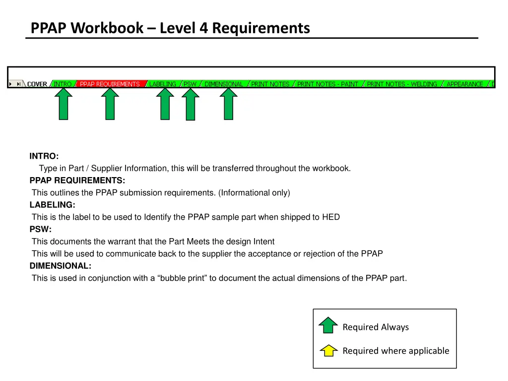 ppap workbook level 4 requirements