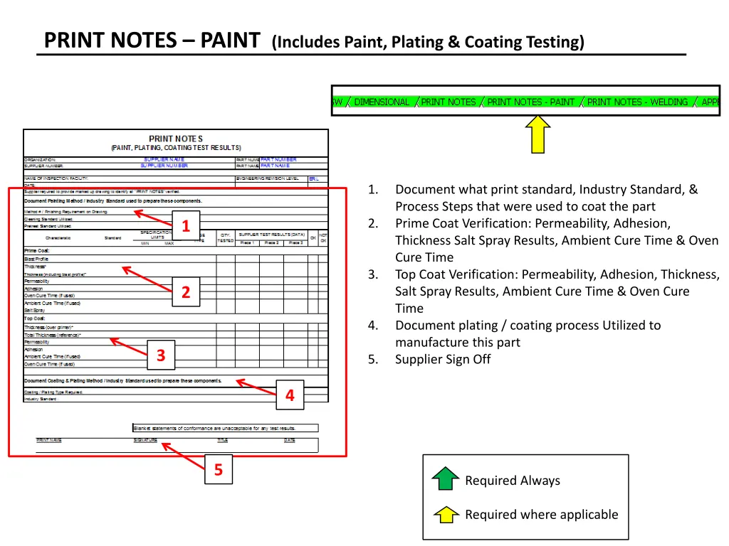 print notes paint includes paint plating coating