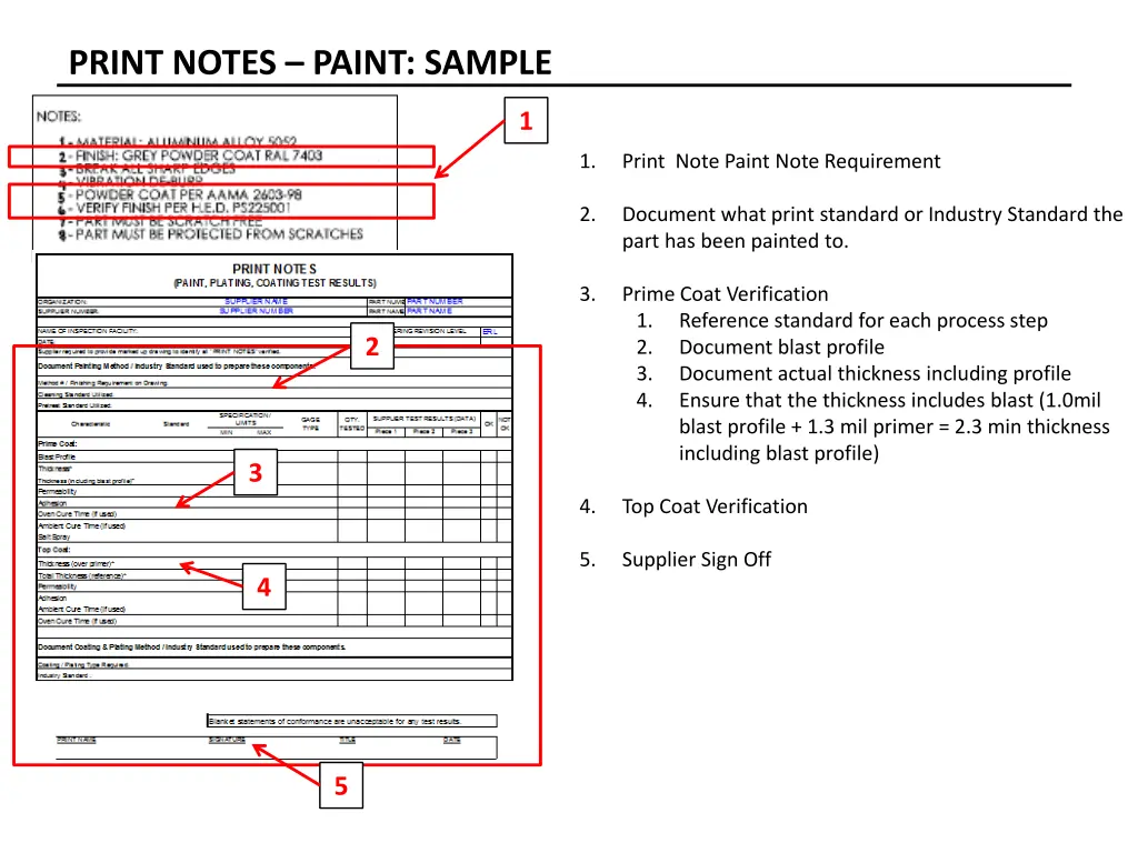 print notes paint sample