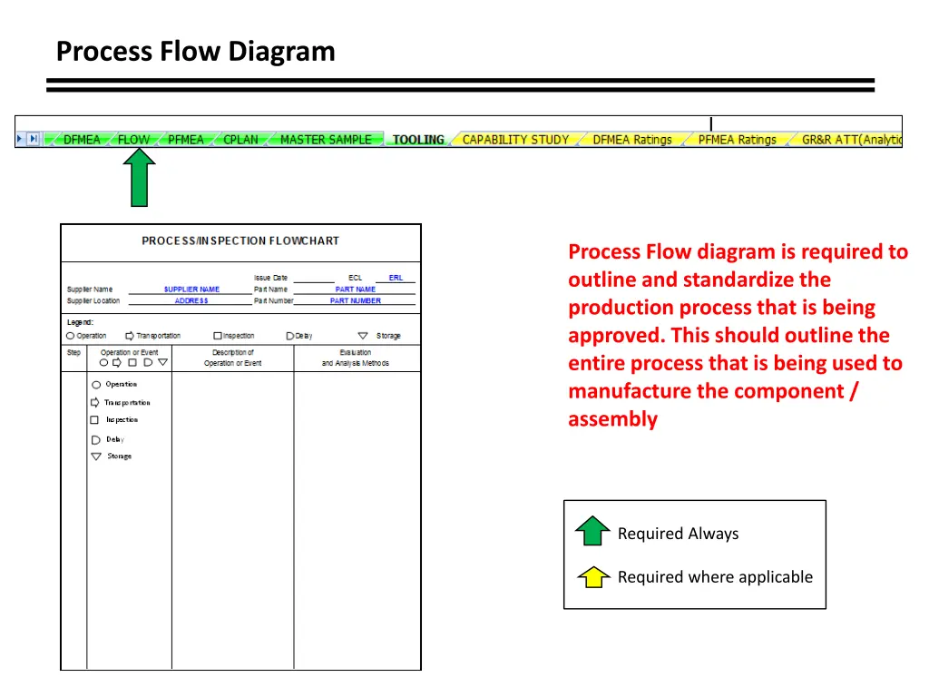 process flow diagram