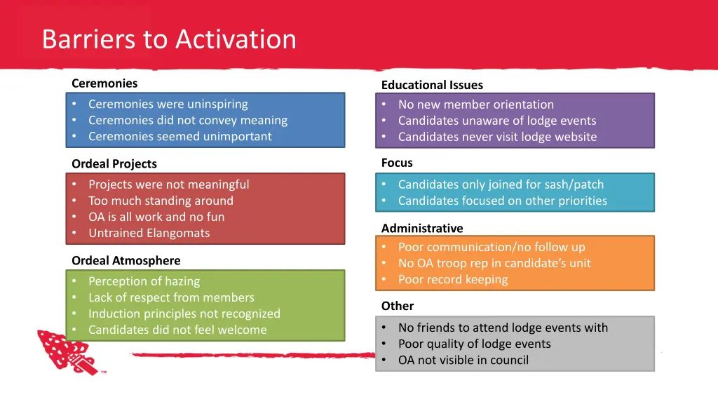 barriers to activation