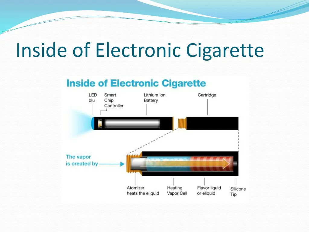 inside of electronic cigarette