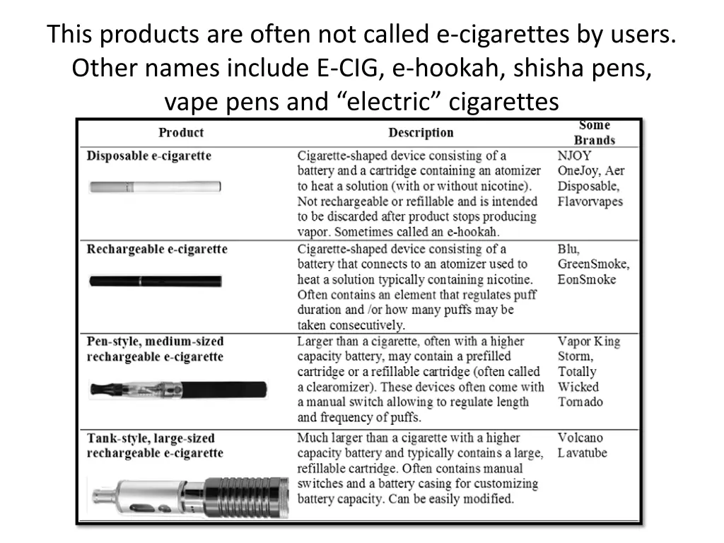 this products are often not called e cigarettes