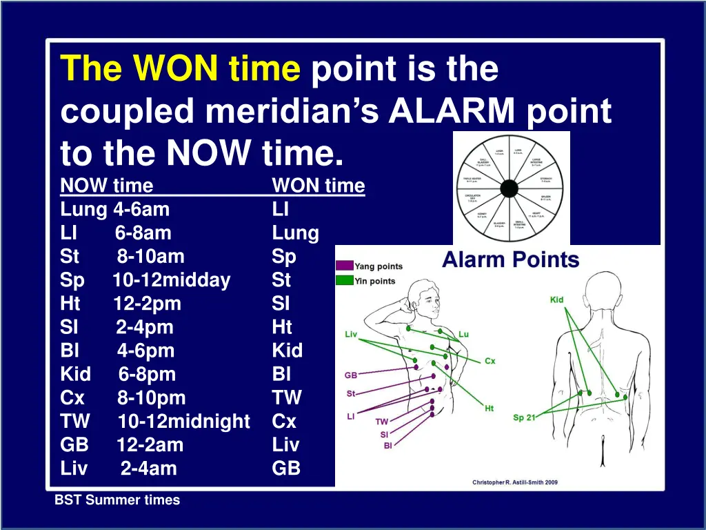 the won time point is the coupled meridian