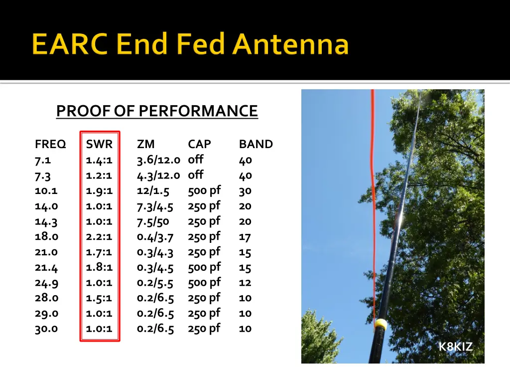 proof of performance 1