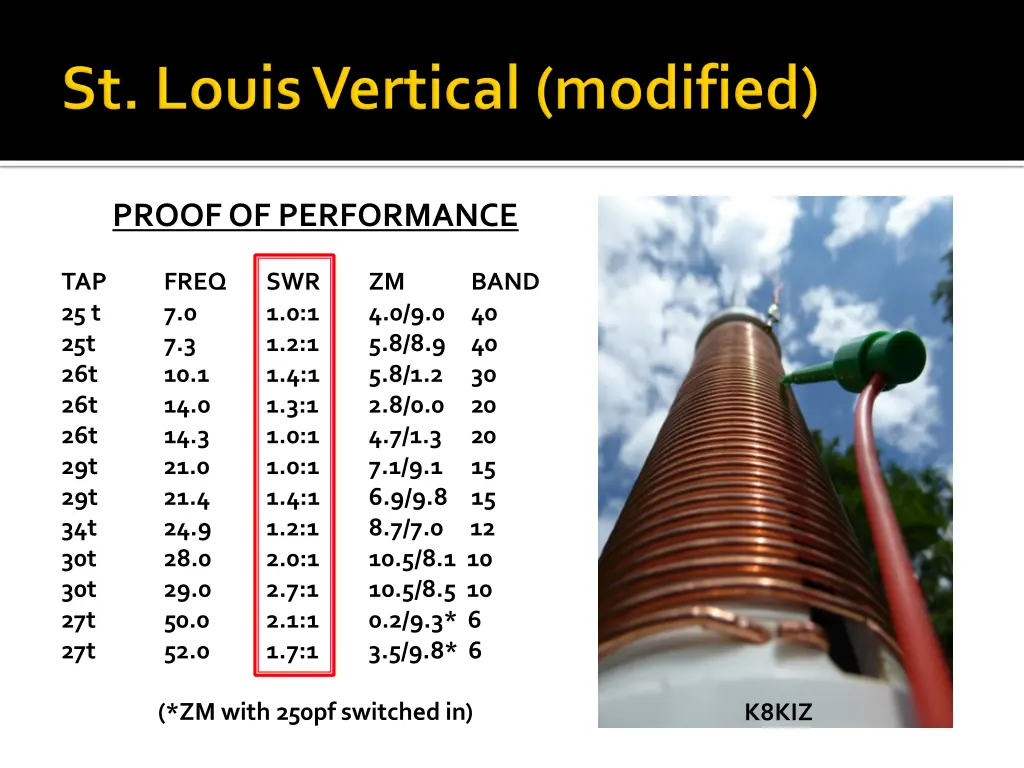 proof of performance