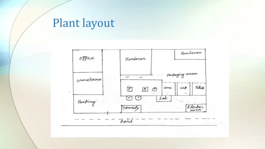 plant layout