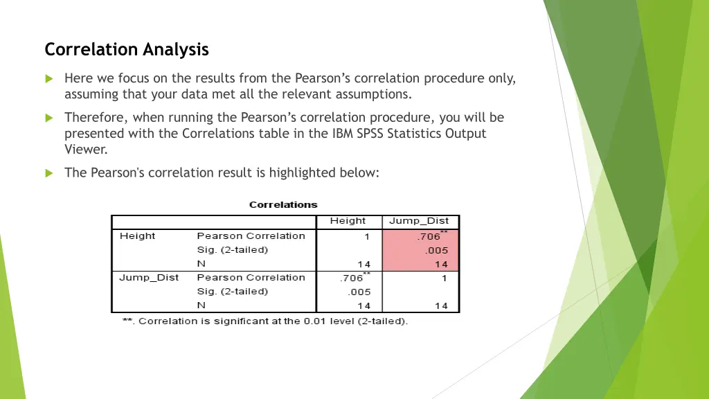 correlation analysis 1