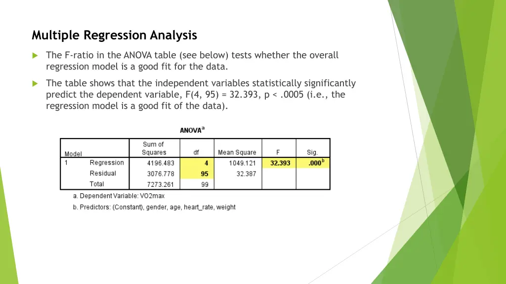 multiple regression analysis 2