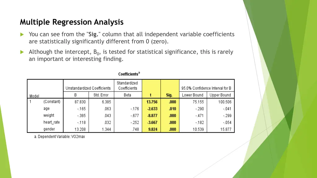 multiple regression analysis 4