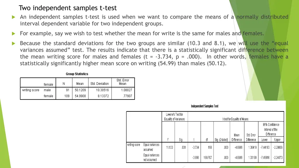 two independent samples t test an independent