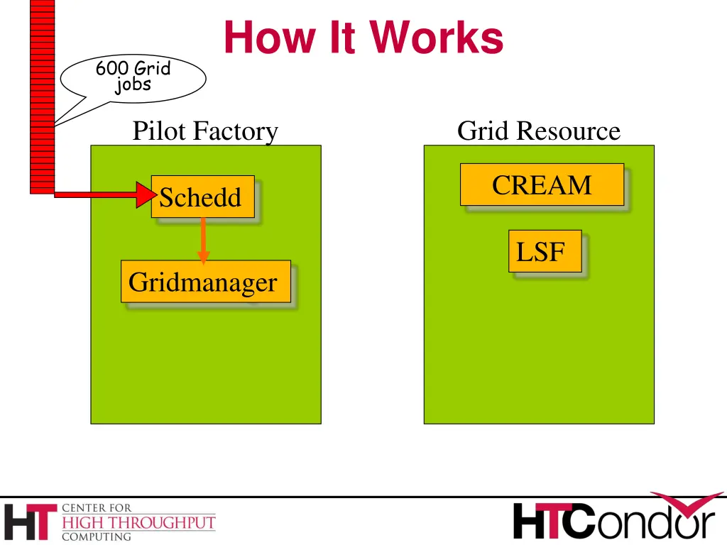 how it works 2