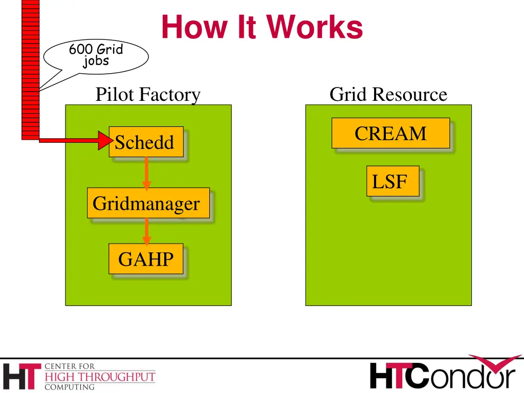 how it works 3