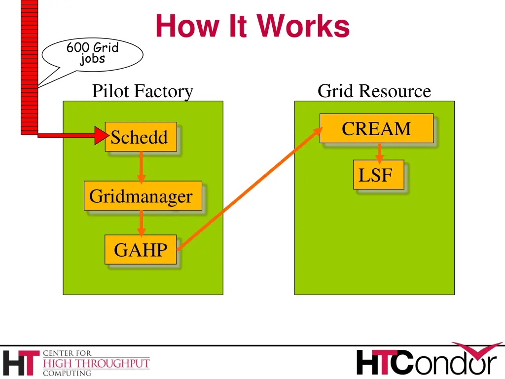 how it works 4