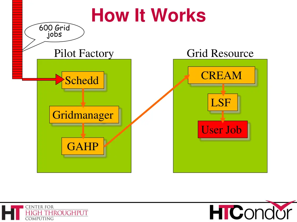 how it works 5