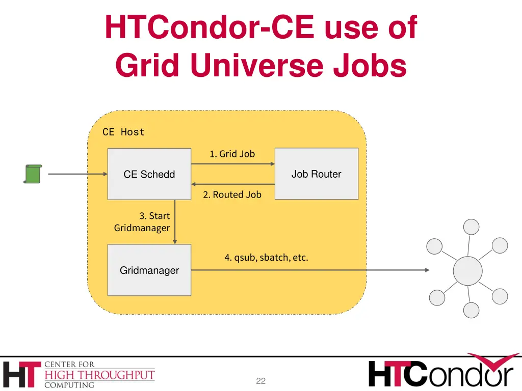 htcondor ce use of grid universe jobs