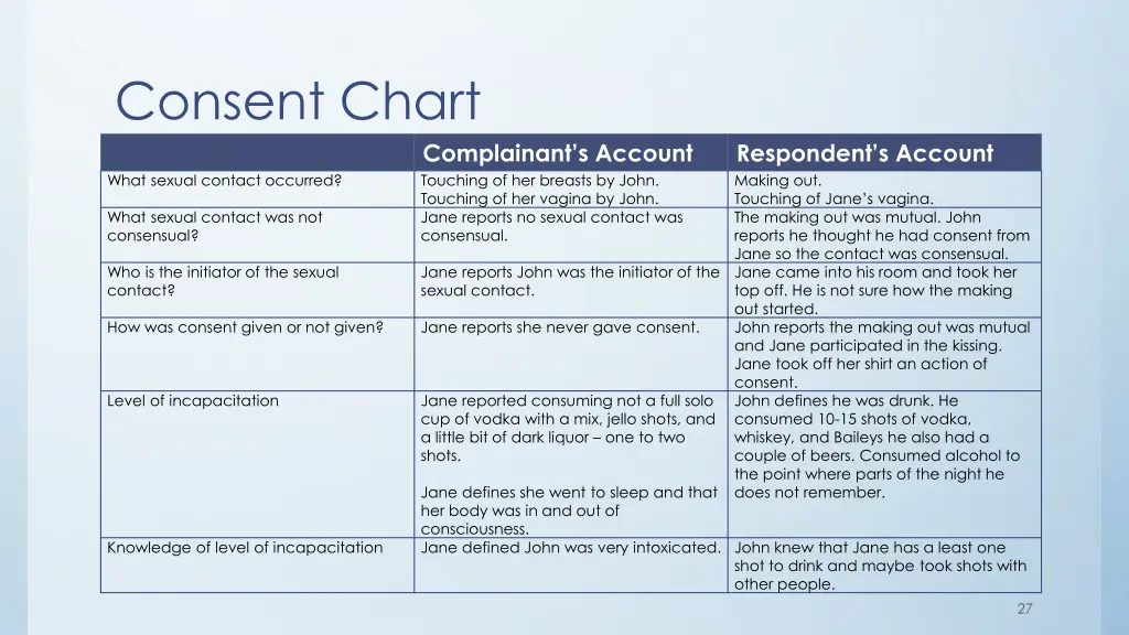 consent chart