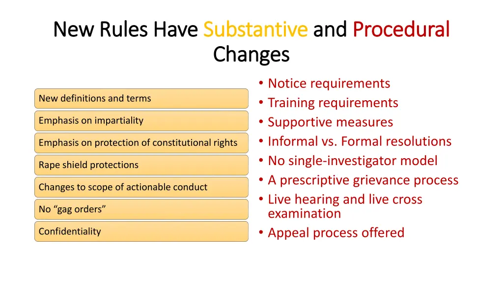 new rules have new rules have substantive