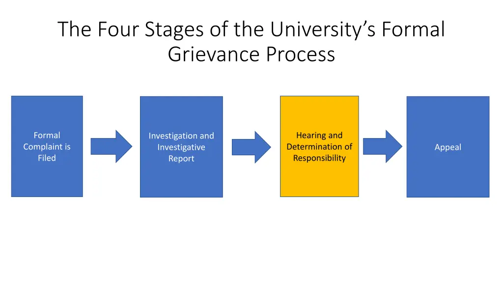 the four stages of the university s formal