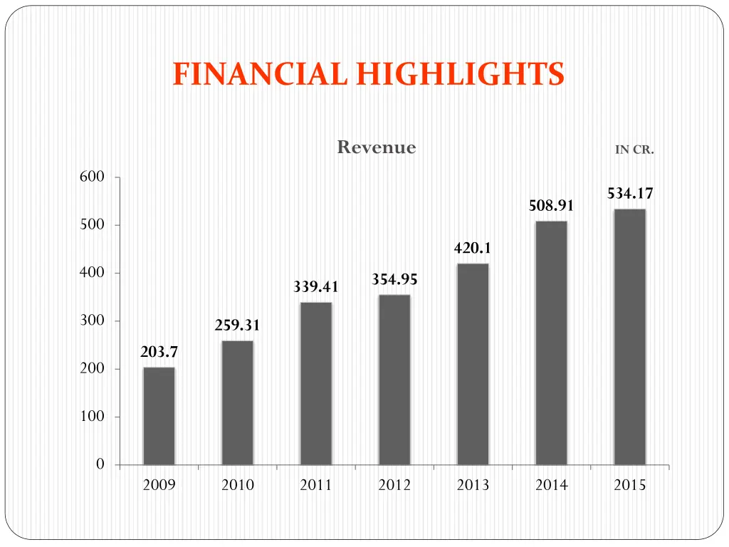 financial highlights 1