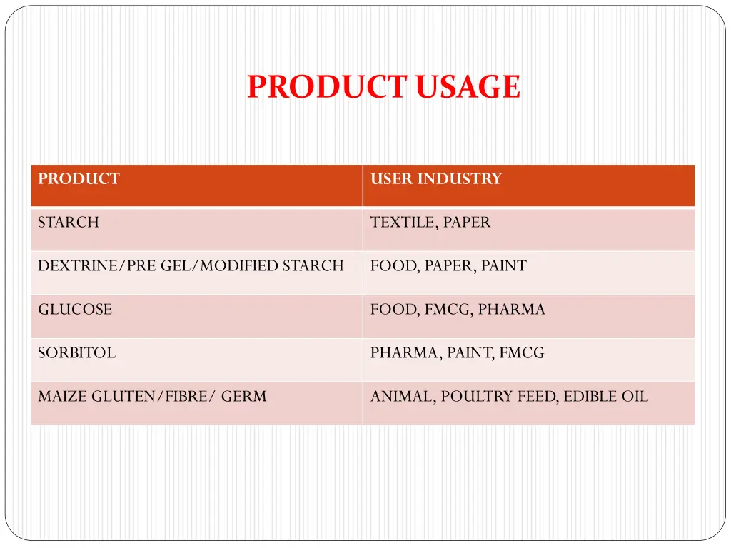 product usage