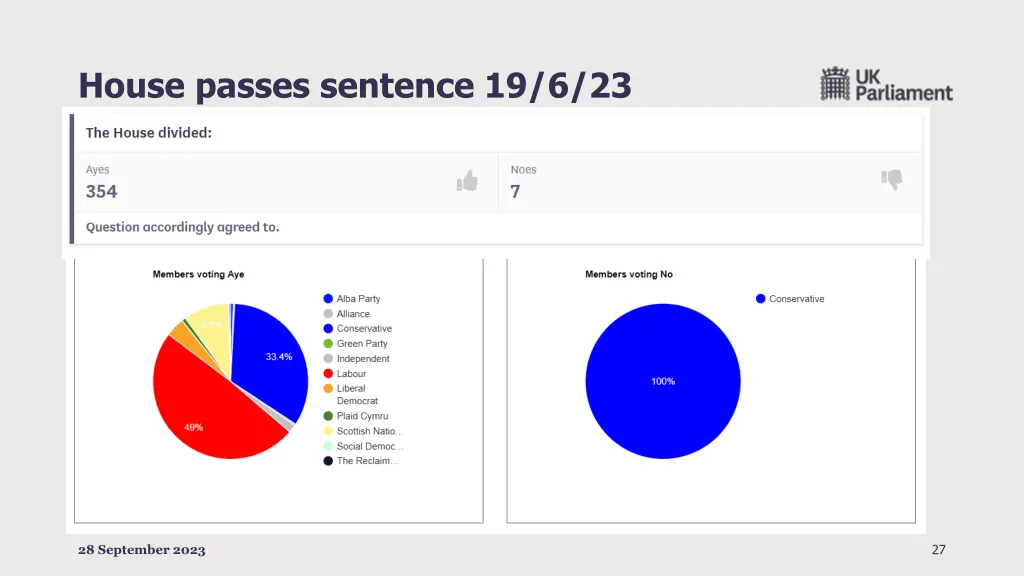 house passes sentence 19 6 23