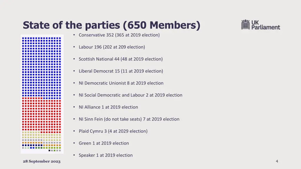 state of the parties 650 members conservative