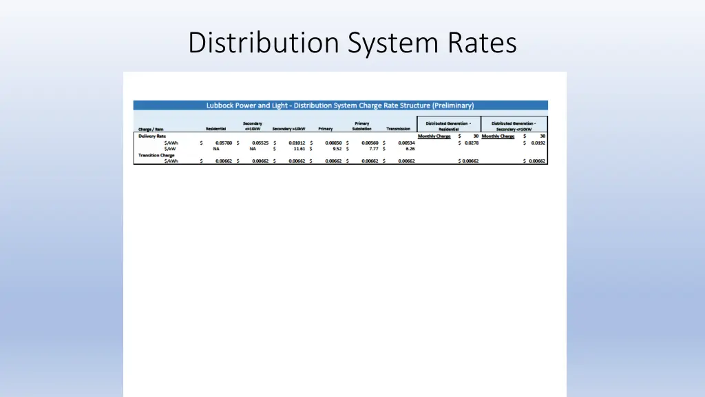 distribution system rates
