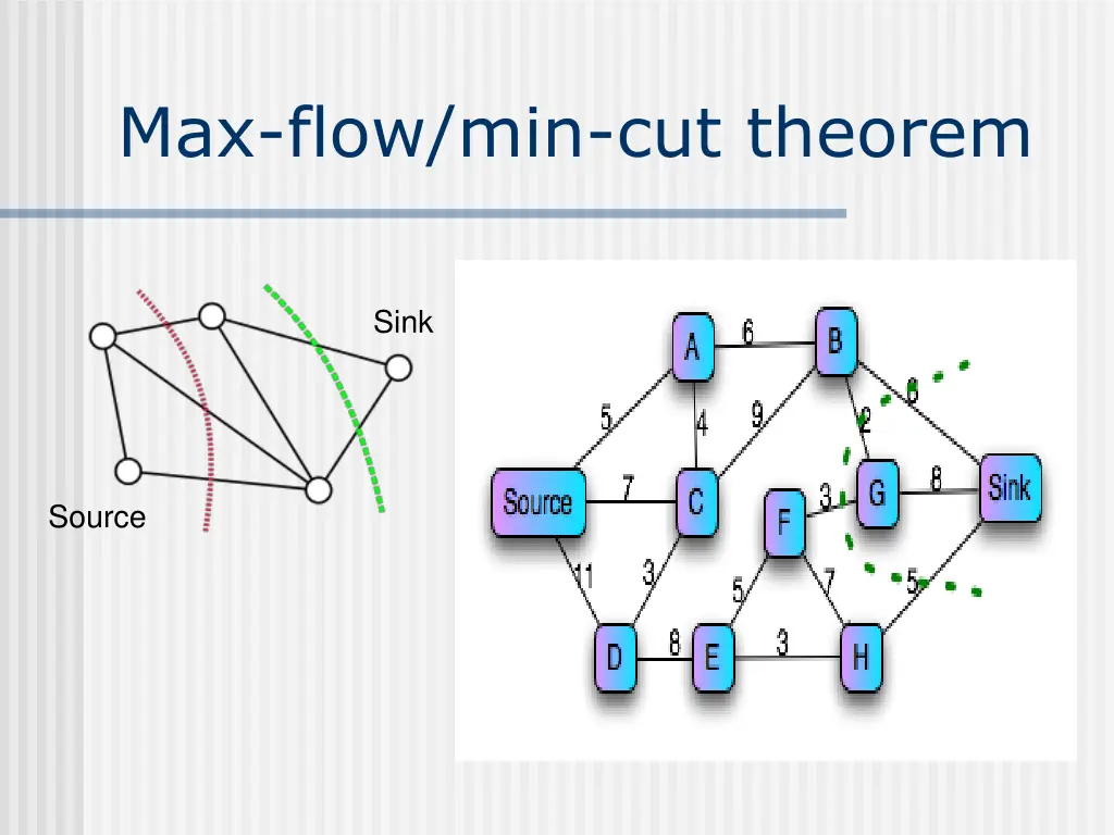 max flow min cut theorem