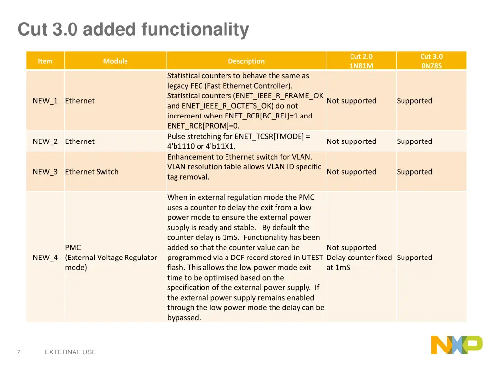 cut 3 0 added functionality