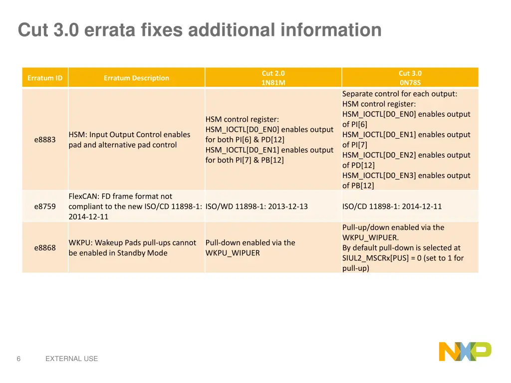 cut 3 0 errata fixes additional information