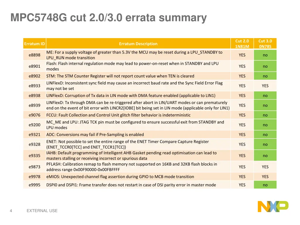 mpc5748g cut 2 0 3 0 errata summary 1