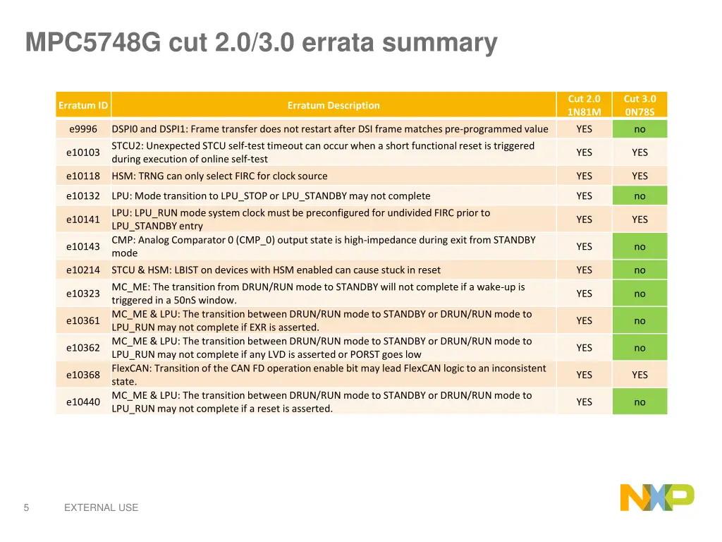 mpc5748g cut 2 0 3 0 errata summary 2