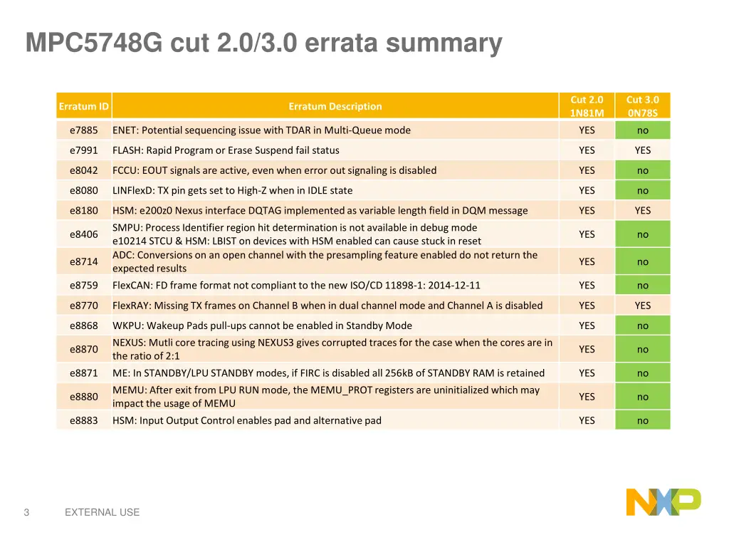 mpc5748g cut 2 0 3 0 errata summary