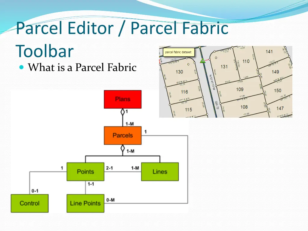 parcel editor parcel fabric toolbar what