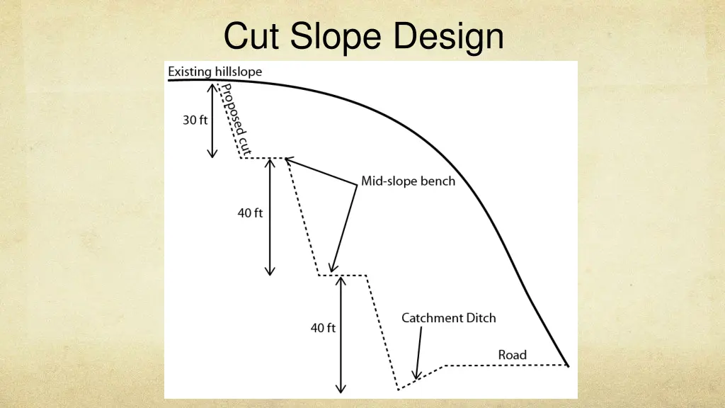 cut slope design 1