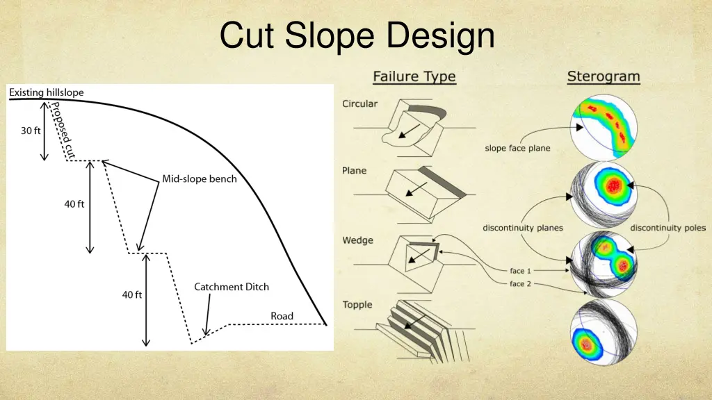 cut slope design 2