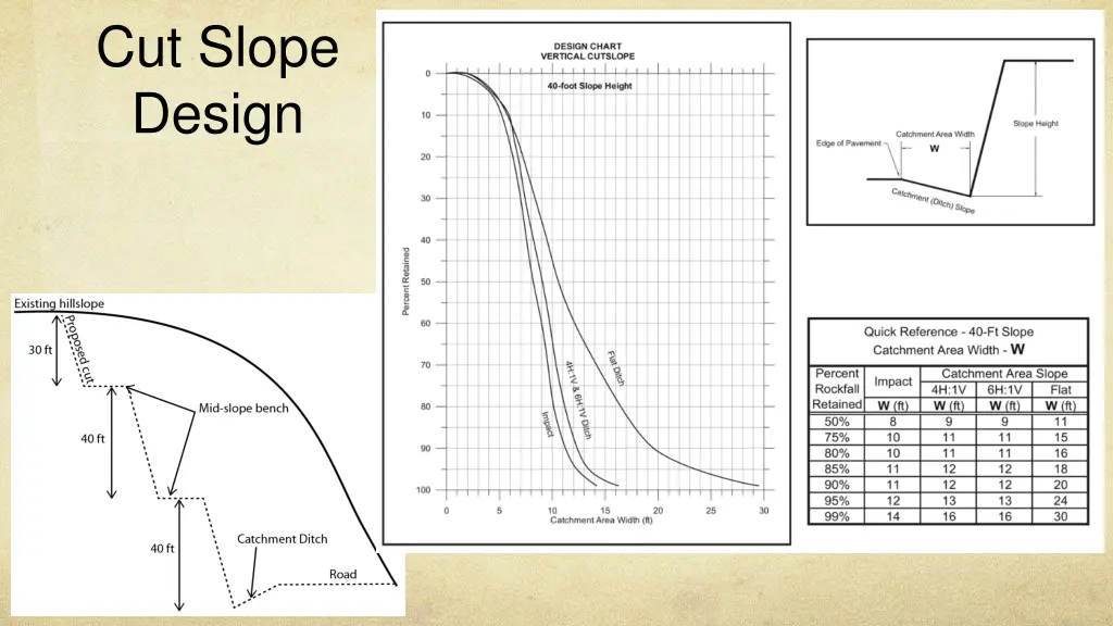 cut slope design 3