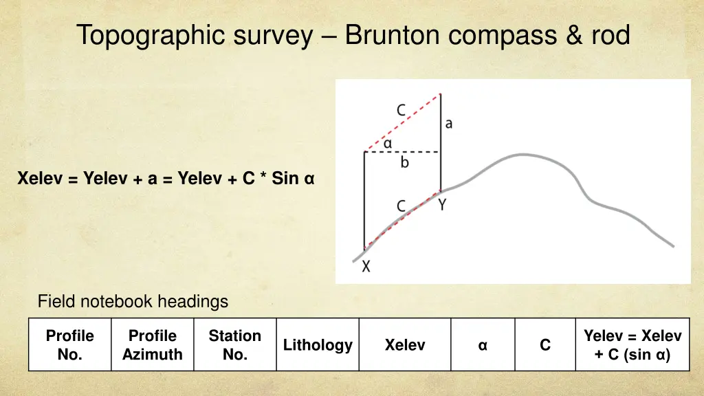 topographic survey brunton compass rod 1