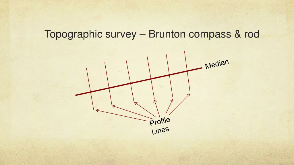 topographic survey brunton compass rod