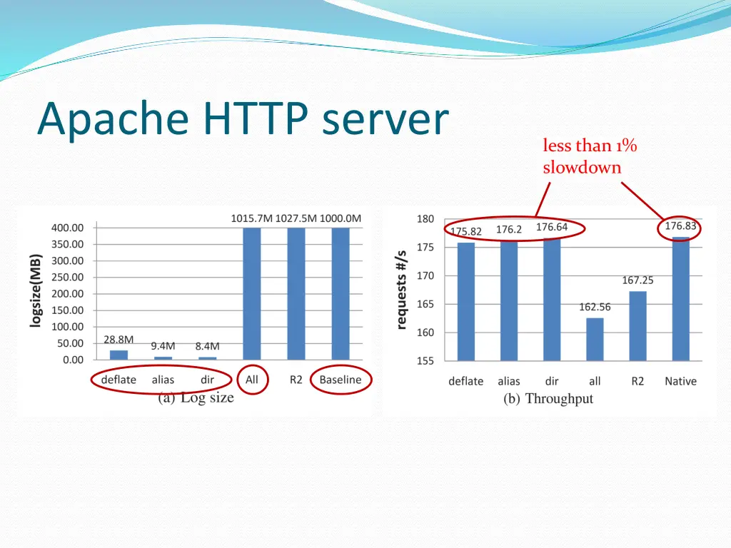 apache http server