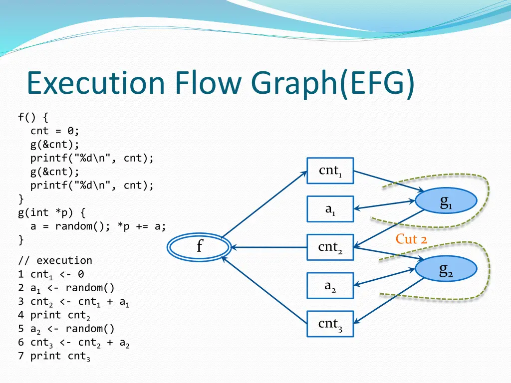 execution flow graph efg 1