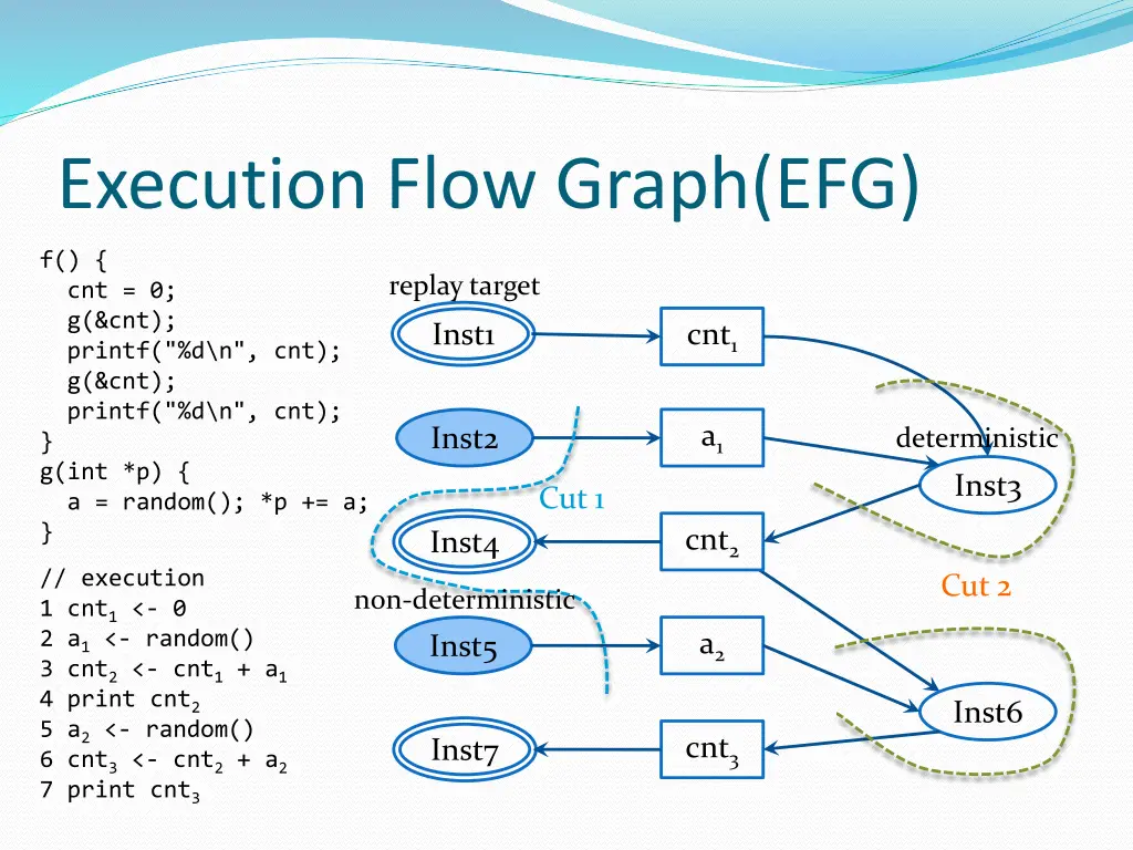 execution flow graph efg