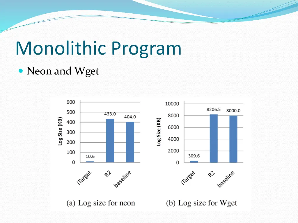 monolithic program