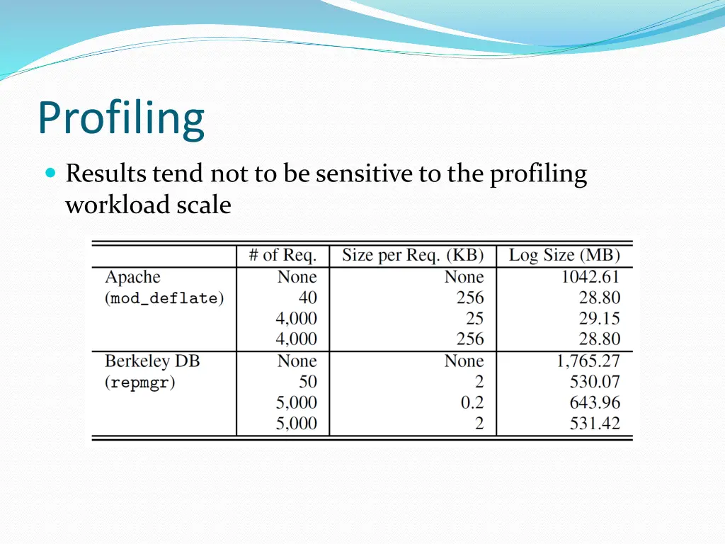 profiling