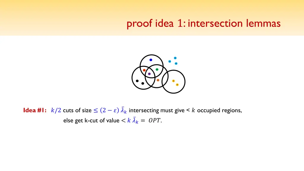 proof idea 1 intersection lemmas