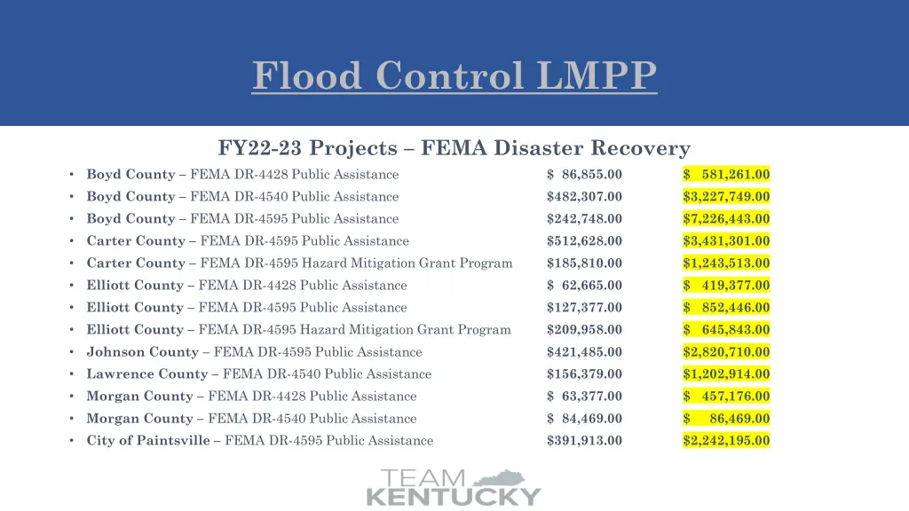 flood control lmpp 3