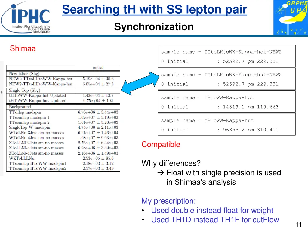 searching th with ss lepton pair 10