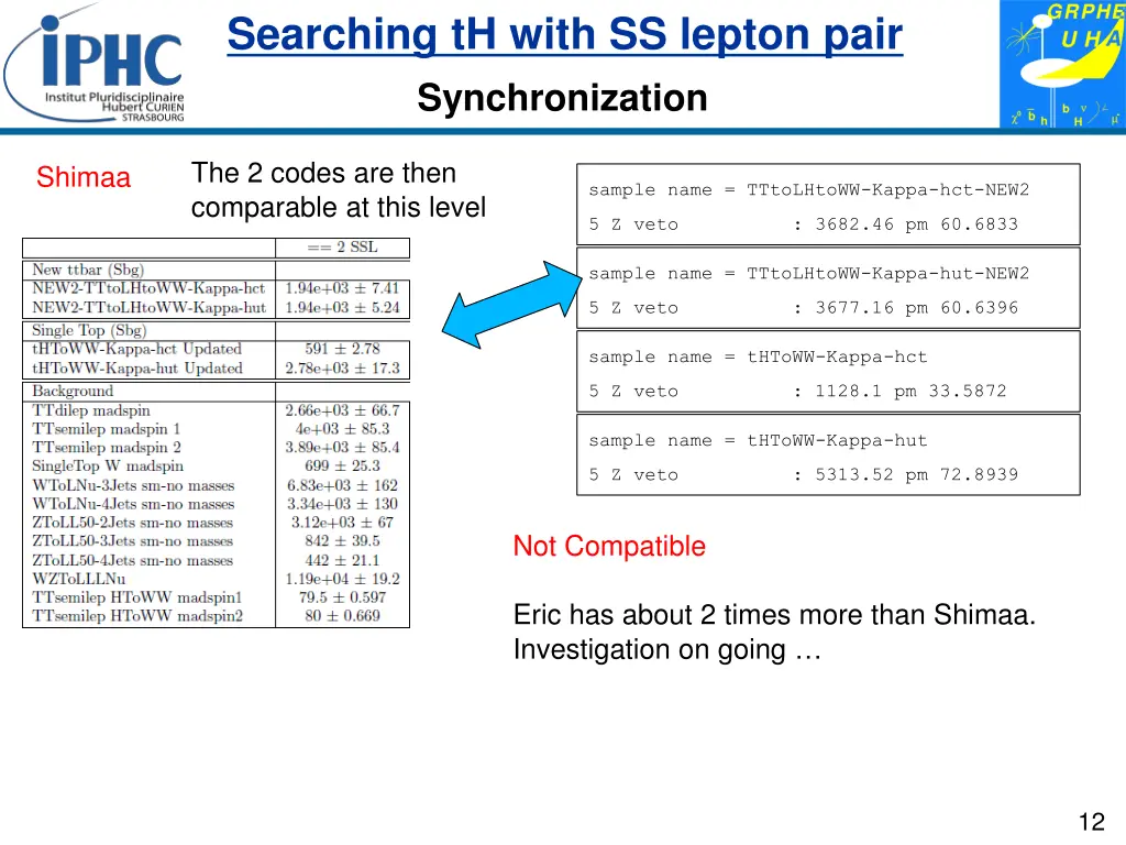 searching th with ss lepton pair 11