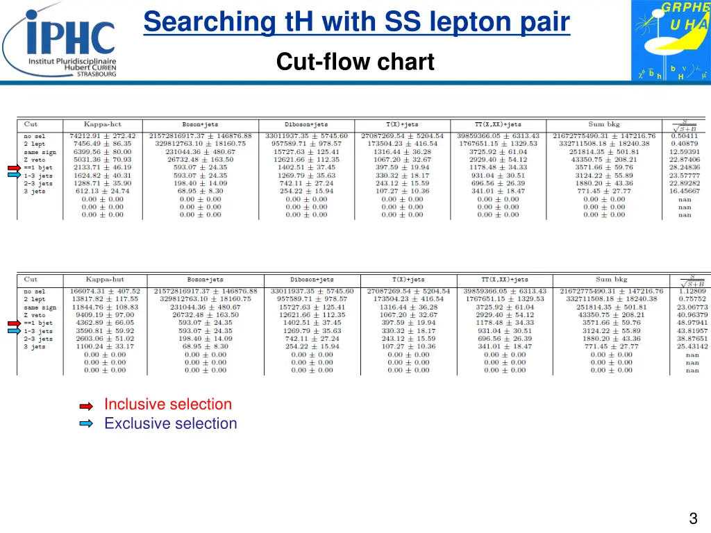 searching th with ss lepton pair 2